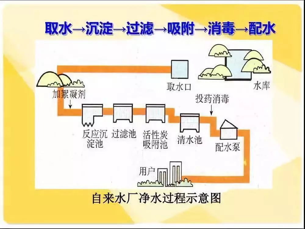 自來水管道污染嚴(yán)重能直接飲用嗎?安裝臺凈水器